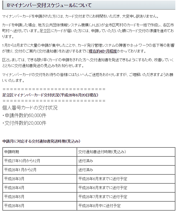 ãƒžã‚¤ãƒŠãƒ³ãƒãƒ¼ã‚«ãƒ¼ãƒ‰ãŒå±Šã‹ãªã„ ä»Š ç