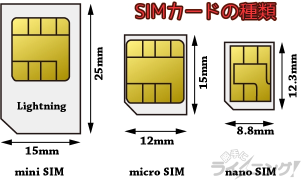 SIMの種類